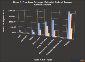 Farm Bill 2023: The Intersection of Base Acres and Reference Prices ...
