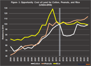 Farm Bill 2023: Is There Bad Medicine in Base Acres and Reference ...
