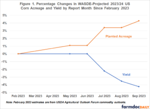 More Corn Acres and the Prospect of Large Stocks and Low Prices ...