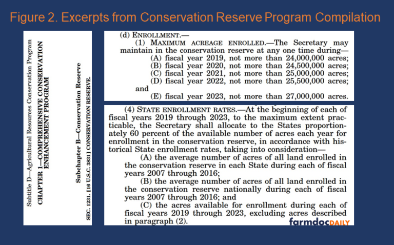 A View of the Farm Bill Through Policy Design, Part 6: Conservation ...