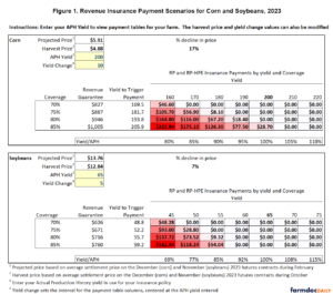 2023 Harvest Prices and Revenue Insurance Payments for Corn and ...