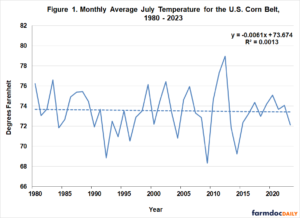 Trends in Monthly Temperature and Precipitation for the U.S. Corn Belt ...