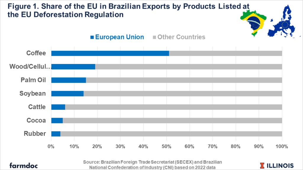 How the EU Deforestation Rule Will Affect Agriculture in Brazil ...