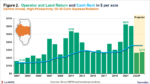 Corn and Soybeans Economics in 2024 and 2025: Back to the New (Old ...