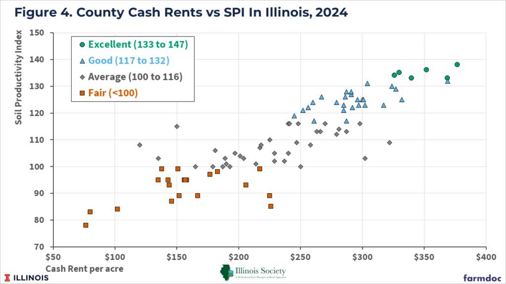 Setting 2025 Cash Rents - farmdoc daily