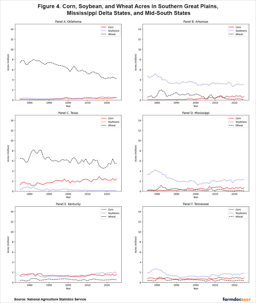 2025 Corn, Soybeans, and Wheat Prospective Plantings in a Longer-Run ...