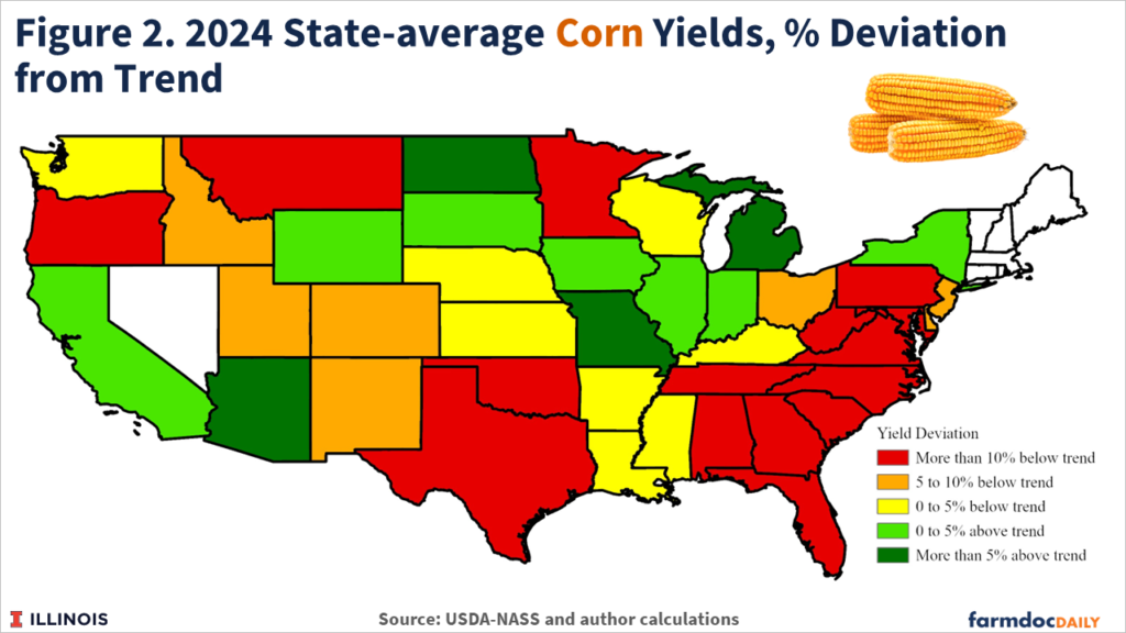 2024 Corn and Soybean Yields - farmdoc daily