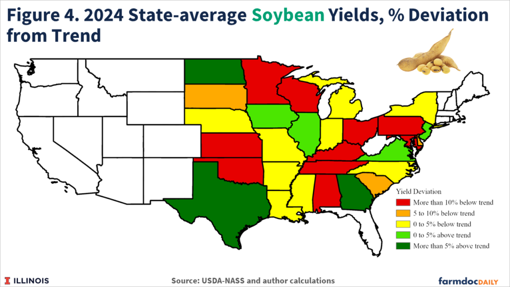 2024 Corn and Soybean Yields - farmdoc daily