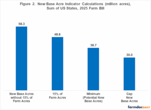The New Base Acre Provisions in the 2025 Farm Bill - farmdoc daily