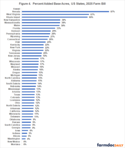 The New Base Acre Provisions in the 2025 Farm Bill - farmdoc daily