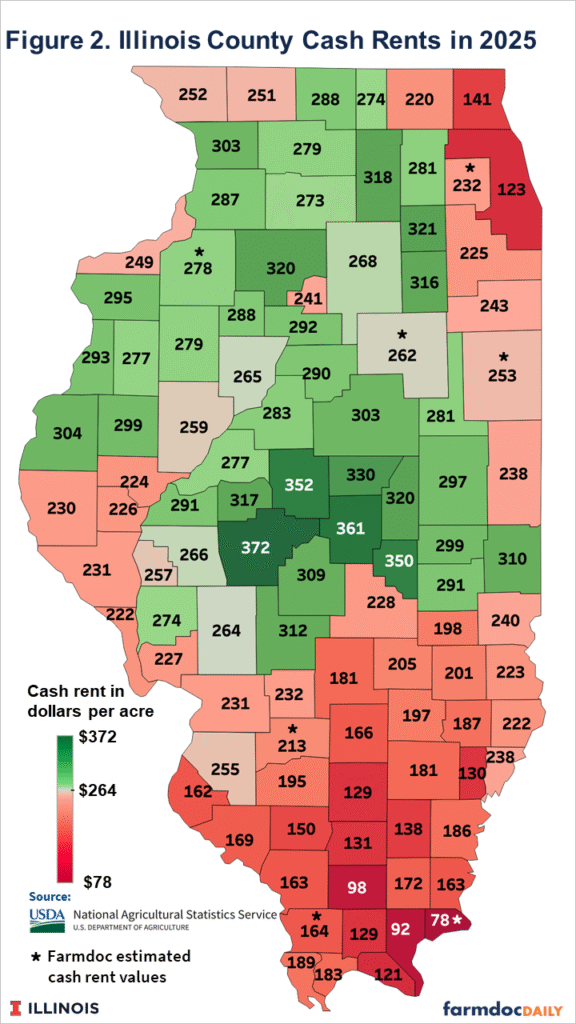 Considerations for Setting 2026 Cash Rents - farmdoc daily