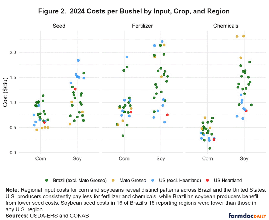 Comparative Cost Advantages for U.S. Corn and Soybean Production, and a ...
