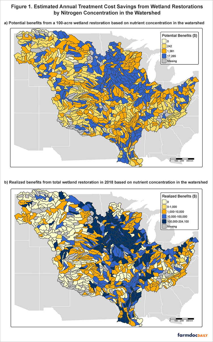 Figure 1 shows two watershed maps displaying estimated annual treatment cost savings from wetland restorations by nitrogen concentration. Map (a) shows potential benefits from a hypothetical 100-acre wetland restoration, with values ranging from $0 to over $17,265, color-coded from light yellow (low benefits) through orange to dark blue (high benefits). Map (b) shows realized benefits from actual total wetland restoration in 2018, with values ranging from $0 to over $100,000, using a similar color scheme. Both maps reveal a complex spatial pattern with higher-benefit areas (blue) interspersed throughout the watershed, particularly concentrated in central and eastern regions, while lower-benefit areas (yellow and orange) appear more distributed across the entire watershed.