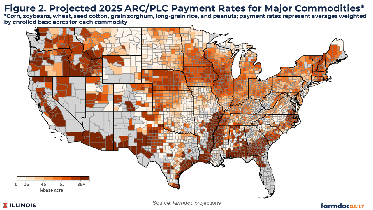 County-level heat map of the United States showing projected 2025 ARC/PLC payment rates for major commodities weighted by enrolled base acres. The map uses an orange-to-brown color gradient from $0 to $86+ per base acre. Darker colors indicating higher payment rates are concentrated in the Corn Belt, Great Plains, and parts of the South and West, while lighter colors appear in Texas, the Mountain West, and Florida.