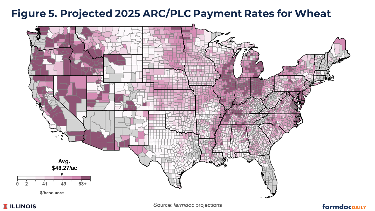 County-level heat map of the United States showing projected 2025 ARC/PLC payment rates for wheat. The map uses a purple gradient from $0 to $63+ per base acre, with an average of $48.27 per acre. Darker purple shades indicating higher payment rates are concentrated in the Great Plains, Pacific Northwest, and parts of the Midwest and Northeast.
