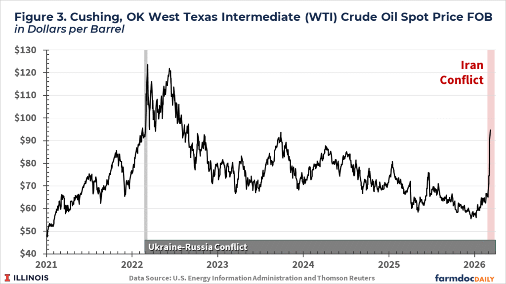 The Iran Conflict: Potential Impacts on 2026 Corn and Soybean Returns ...