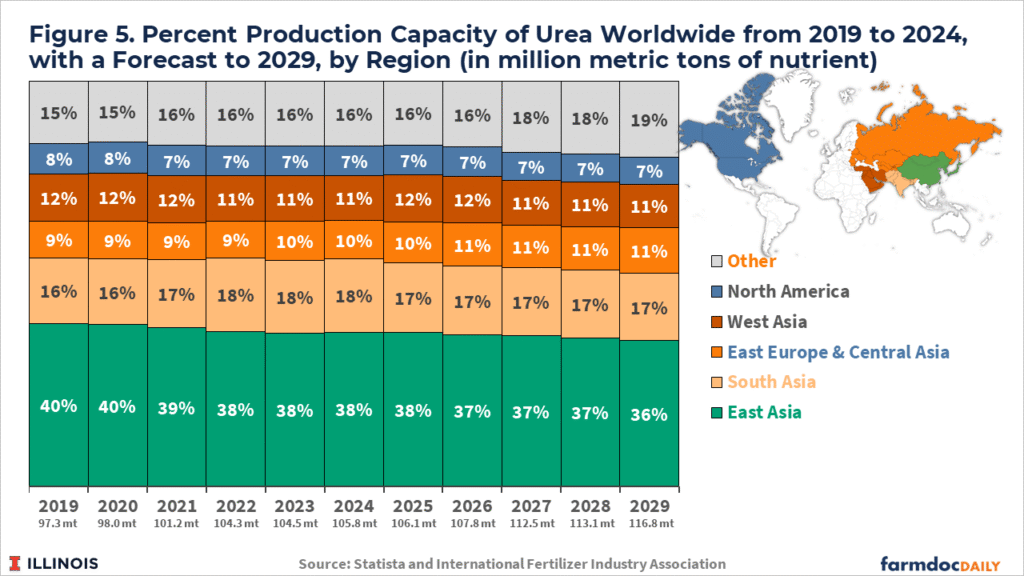 The Iran Conflict: Potential Impacts on 2026 Corn and Soybean Returns ...