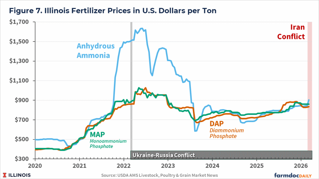 The Iran Conflict: Potential Impacts on 2026 Corn and Soybean Returns ...