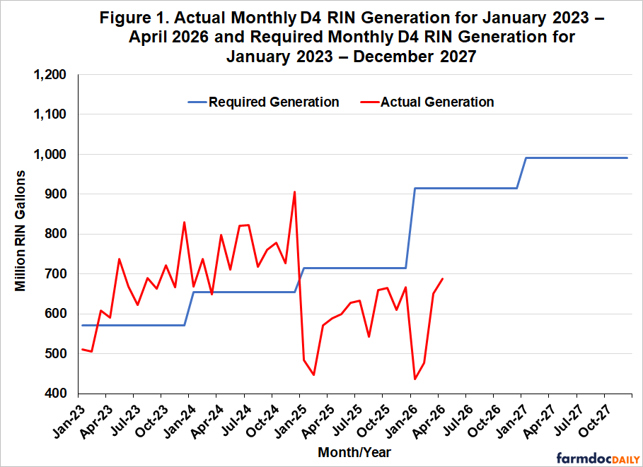Renewable Diesel Boom