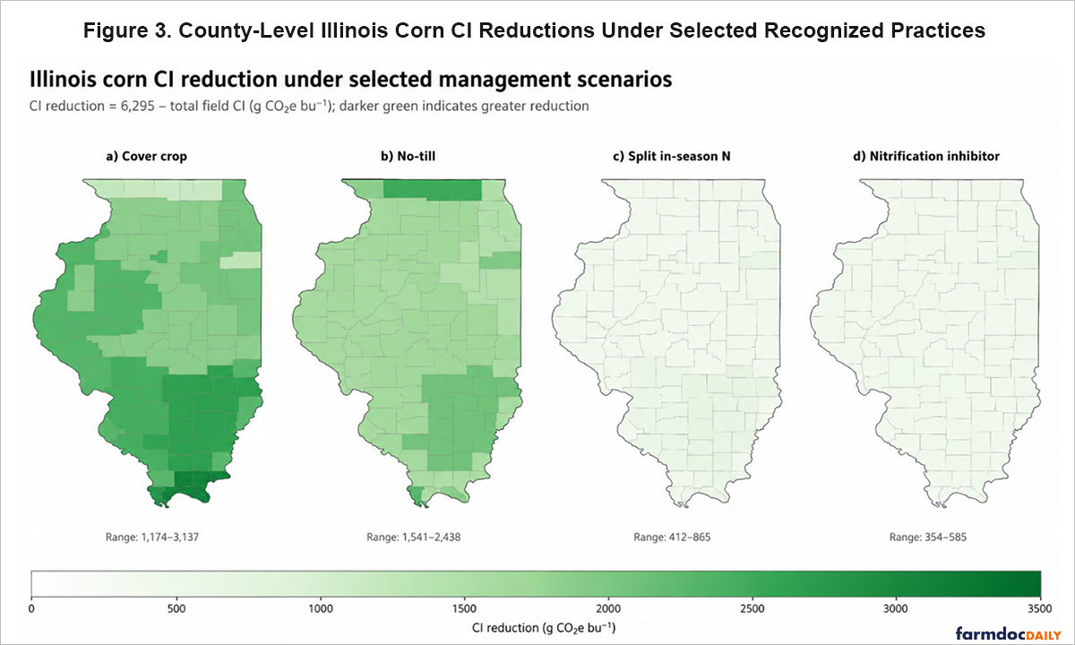 County-level maps of estimated Illinois corn carbon intensity reduction under four management practices: cover crops, no-till, split in-season nitrogen application, and nitrification inhibitors. Darker green indicates greater reductions, with cover crops and no-till showing the largest impacts.