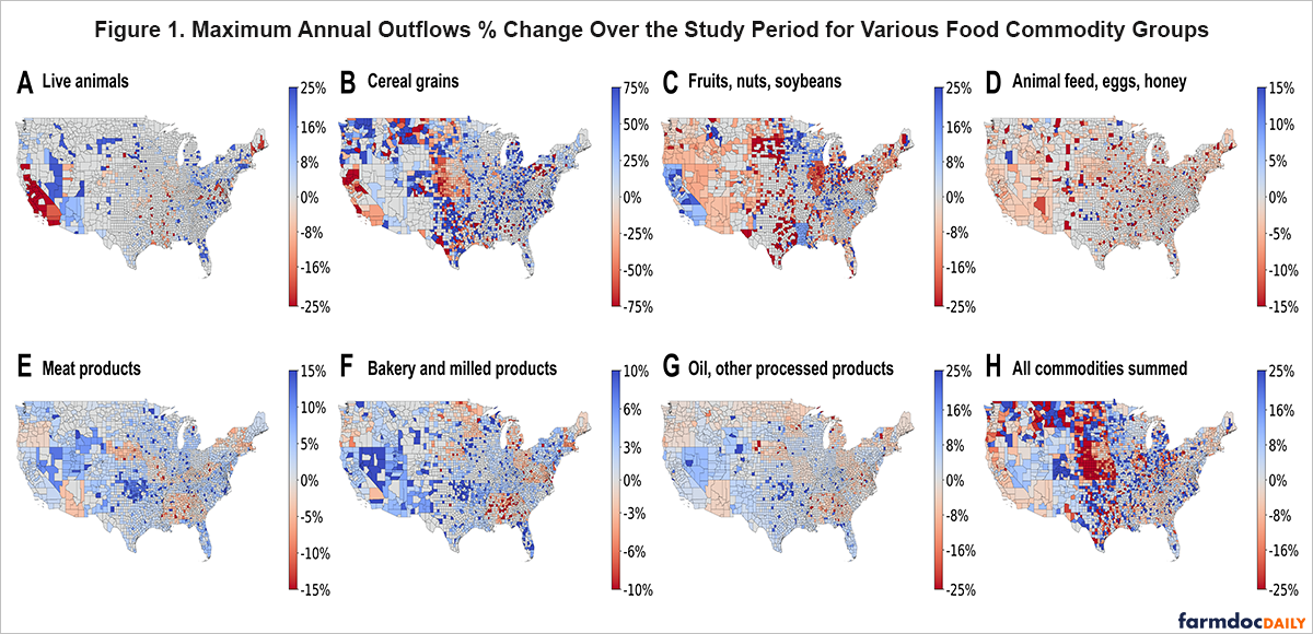 Eight U.S. county maps show the maximum annual percent change in food outflows (2018–2022) for seven commodity groups and all commodities combined. Blue indicates increases and red indicates decreases, with scales varying by commodity.