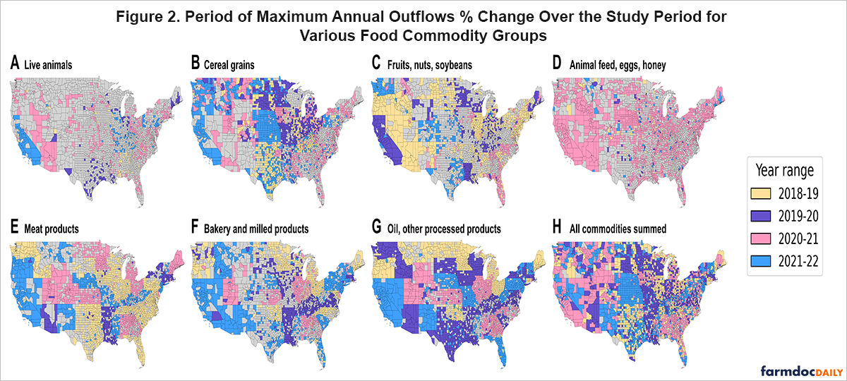 Eight U.S. county maps show the year in which each county experienced its largest annual change in food outflows. Colors indicate the four annual periods from 2018–19 through 2021–22.