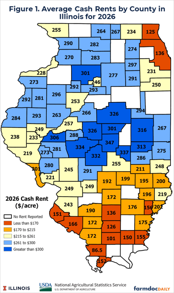 Choropleth map of Illinois showing projected 2026 average cash rent by county in dollars per acre. Rents generally increase from south to north, ranging from $86.50 in Alexander County at the southern tip to $347 in central Illinois. Dark blue counties exceed $300 per acre, while orange and red counties are below $215; counties with no reported rent are white.