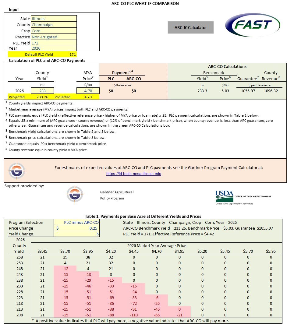 Illinois corn payment comparison for 2026: the table shows ARC-CO and PLC estimates across county yields and market prices.