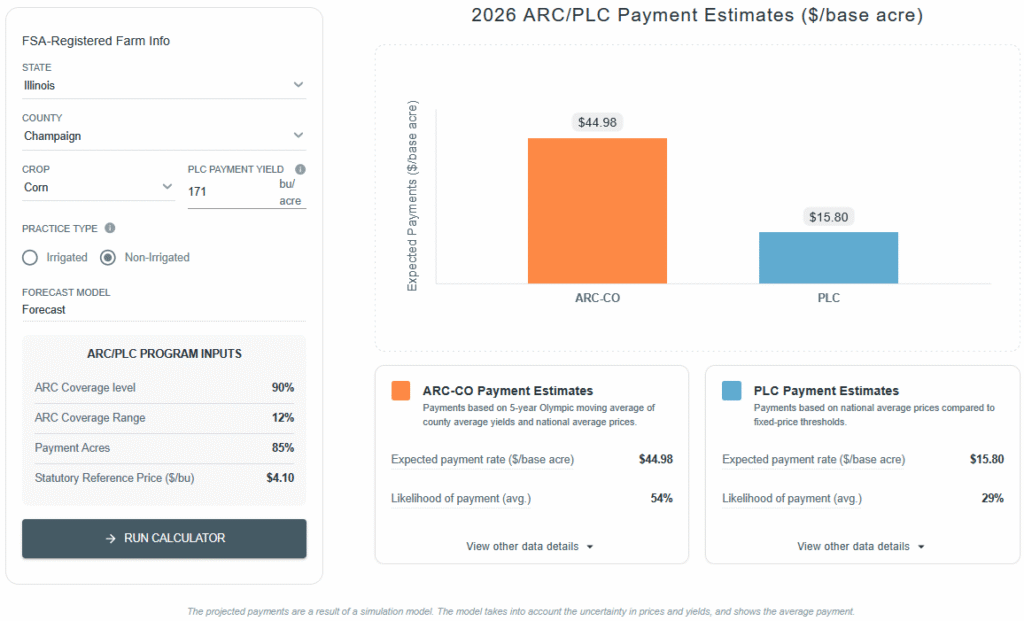 2026 Illinois corn payment estimates: ARC-CO is $44.98 per base acre (54% likelihood); PLC is $15.80 (29%).
